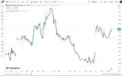 Linear Regression Channel