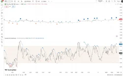 اندیکاتور PpSignal Parabolic SAR Of RSI 