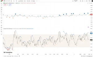 دانلود اندیکاتور PpSignal Parabolic SAR Of RSI با ارائه سیگنال‌های دقیق‌تر و کاهش سیگنال‌های اشتباه در تریدینگ ویو برای ارزدیجیتال
