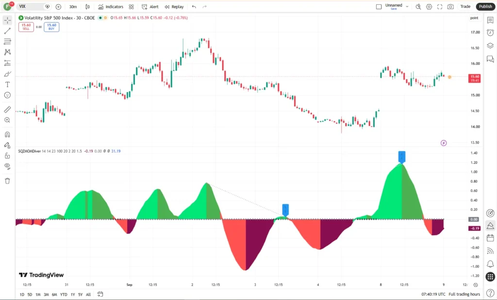 دانلود اندیکاتور LB Squeeze Momentum Divergences باهدف شناسایی و نمایش واگراییها (Divergences)در تریدینگ ویو برای ارزدیجیتال