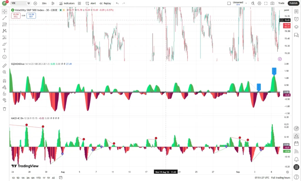 اندیکاتور  MACD 4C with Divergence