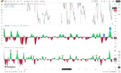 اندیکاتور  MACD 4C with Divergence