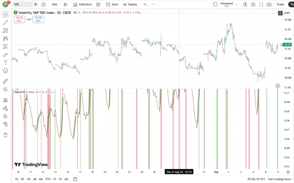 اندیکاتور ADX Filtered Average True Range