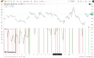 دانلود اندیکاتور ADX Filtered Average True Range با هدف فیلتر کردن سیگنال‌های نوسان بازار در تریدینگ ویو برای ارزدیجیتال