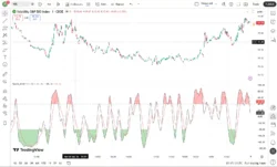 اندیکاتور Stochastic Momentum Index
