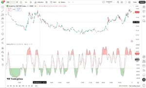 دانلود اندیکاتور Stochastic Momentum Index باهدف اندازه‌گیری موقعیت قیمت پایانی در تریدینگ ویو برای ارزدیجیتال