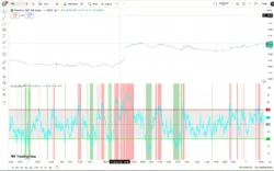 اندیکاتور CM_Ultimate RSI Multi Time Frame