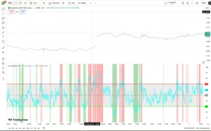 دانلود اندیکاتور CM_Ultimate RSI Multi Time Frame باامکان نمایش RSI دوم بر روی همان نمودار در تریدینگ ویو برای ارزدیجیتال