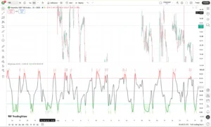 دانلود اندیکاتور CCI Stochastic and a quick lesson on Scalping & Trading Systems در تریدینگ ویو برای ارزدیجیتال