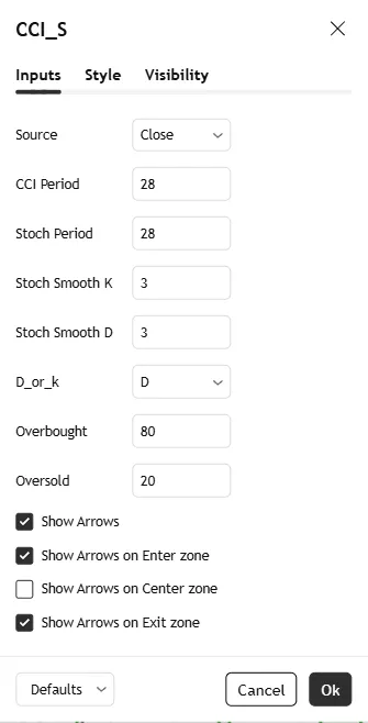 تنظیمات اندیکاتور CCI Stochastic and a quick lesson on Scalping & Trading Systems
