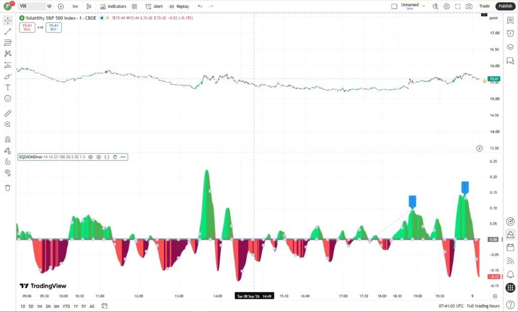 اندیکاتور LB Squeeze Momentum Divergences