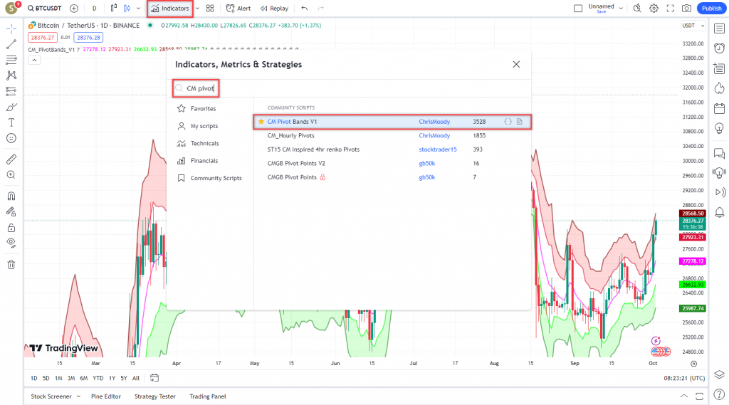 دانلود رایگان و آموزش اندیکاتور نوسان گیری CM Pivot Bands V1 برای ارز دیجیتال و فارکس در تریدینگ ویو تایم فریم روزانه