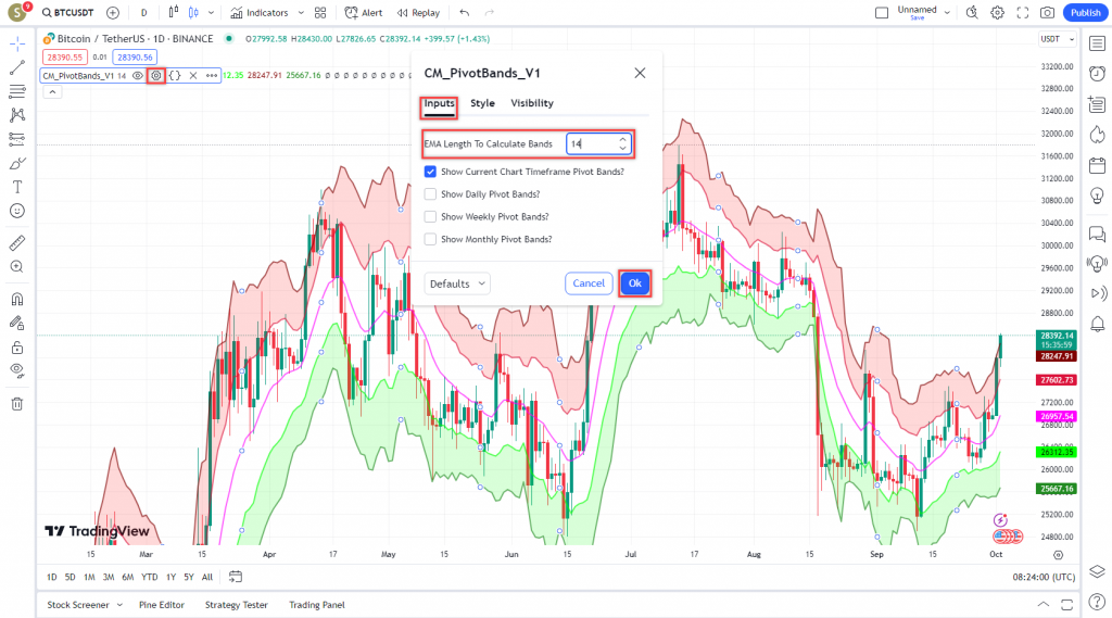 دانلود رایگان و آموزش اندیکاتور نوسان گیری CM Pivot Bands V1 برای ارز دیجیتال و فارکس در تریدینگ ویو تایم فریم روزانه