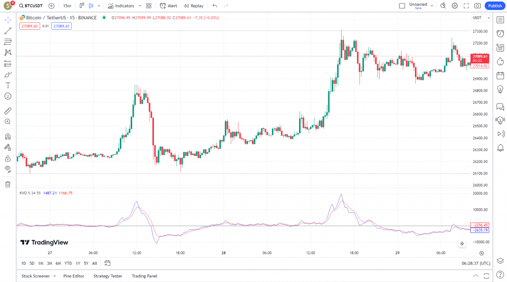 دانلود رایگان و آموزش اندیکاتور نوسان گیری Klinger Volume Oscillator برای ارز دیجیتال و فارکس در تریدینگ ویو تایم فریم 15 دقیقه