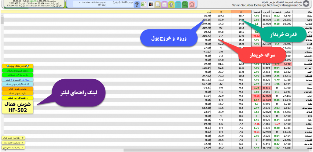 دانلود رایگان فیلتر نوسان گیری با تشخیص ورود پول داغ HF-502