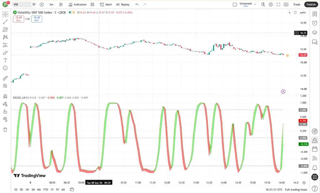 دانلود اندیکاتور Ehlers Stochastic CG Oscillator [LazyBear] شناسایی نقاط اشباع خرید و اشباع فروش در تریدینگ ویو برای ارزدیجیتال 