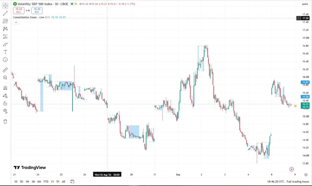 اندیکاتور Consolidation Zones - Live