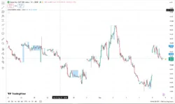 اندیکاتور Consolidation Zones - Live