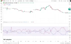 اندیکاتور Adaptive Average Vortex Index [lastguru]