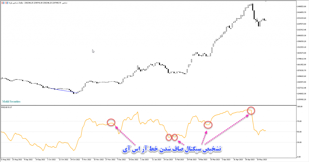 خرید اکسپرت فیلتر سریع ارسال هشت سیگنال مختلف RSI مخصوص بورس و فارکس