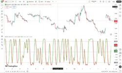 اندیکاتور Ehlers Stochastic CG Oscillator