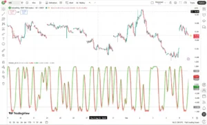 دانلود اندیکاتور Ehlers Stochastic CG Oscillator [LazyBear] شناسایی نقاط اشباع خرید و اشباع فروش در تریدینگ ویو برای ارزدیجیتال