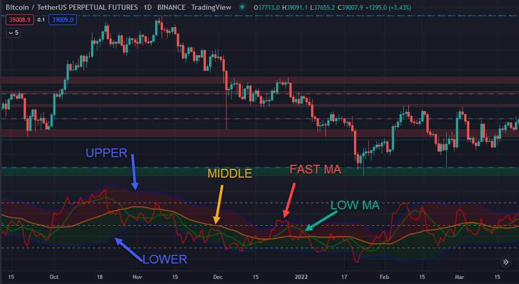 اندیکاتور TDI یا TRADE DYNAMIC INDEX در تریدینگ ویو