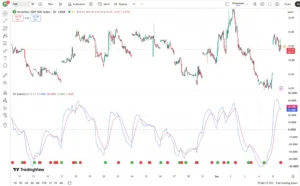 دانلود اندیکاتور ‏True Strength Index with Crossovers Alerts نمایش با تمرکز بر سیگنال‌های تقاطع در تریدینگ ویو برای ارزدیجیتال