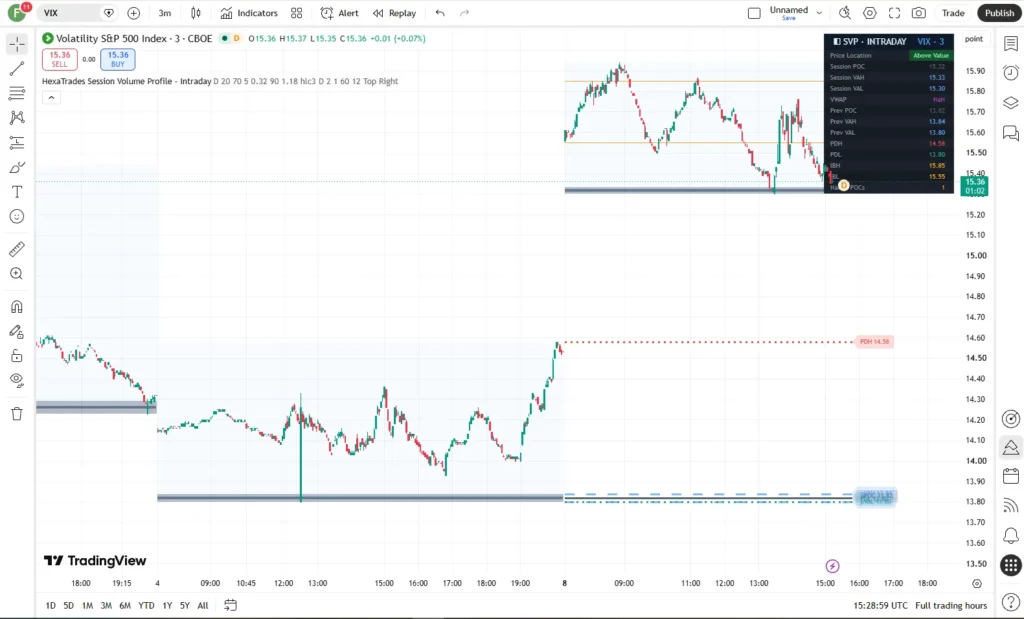 اندیکاتور Session Volume Profile - Intraday [HexaTrades]