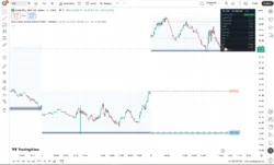 اندیکاتور Session Volume Profile - Intraday [HexaTrades]