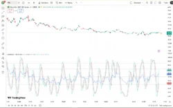 اندیکاتور Stochastic + RSI in one