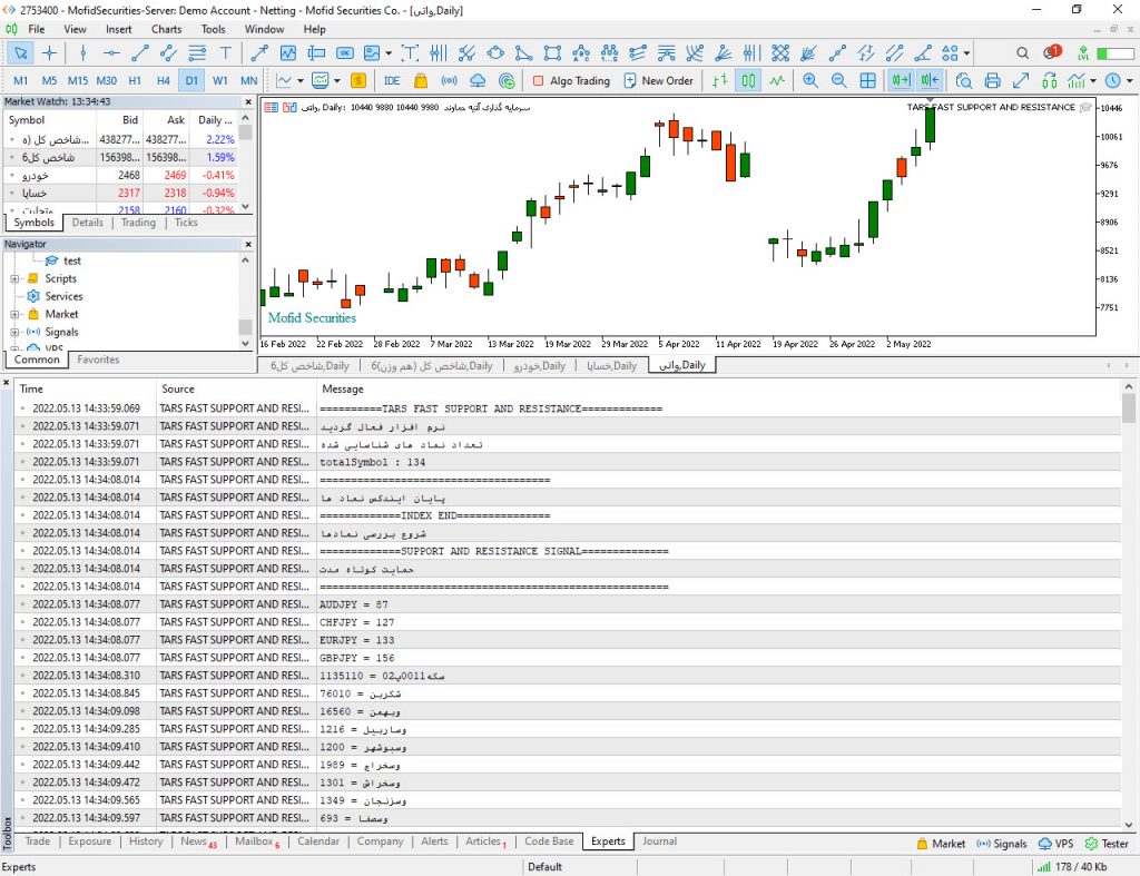 اکسپرت حمایت و مقاومت یاب TARS FAST SUPPORT AND RESISTANCE مخصوص بورس و فارکس