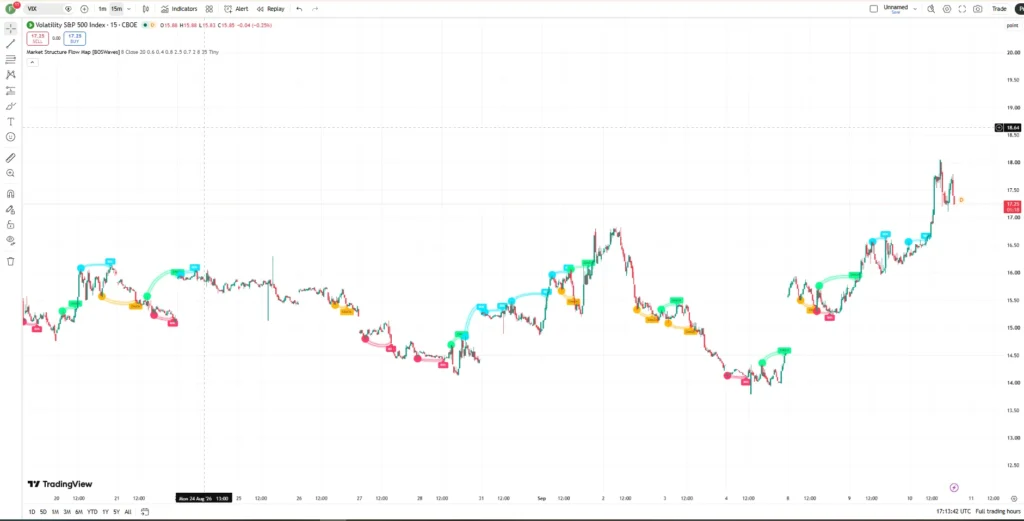 دانلود اندیکاتور Market Structure Flow Map شناسایی و ترسیم خودکار ساختارهای شکست قیمت در تریدینگ ویو برای ارزدیجیتال