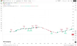 اندیکاتور ‏Candlestick Patterns Identified