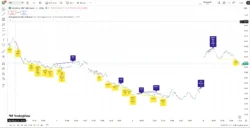 اندیکاتور ‏Divergence for many indicators‏ 