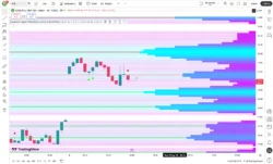اندیکاتور Dynamic Support/Resistance Zones [ChartPrime]
