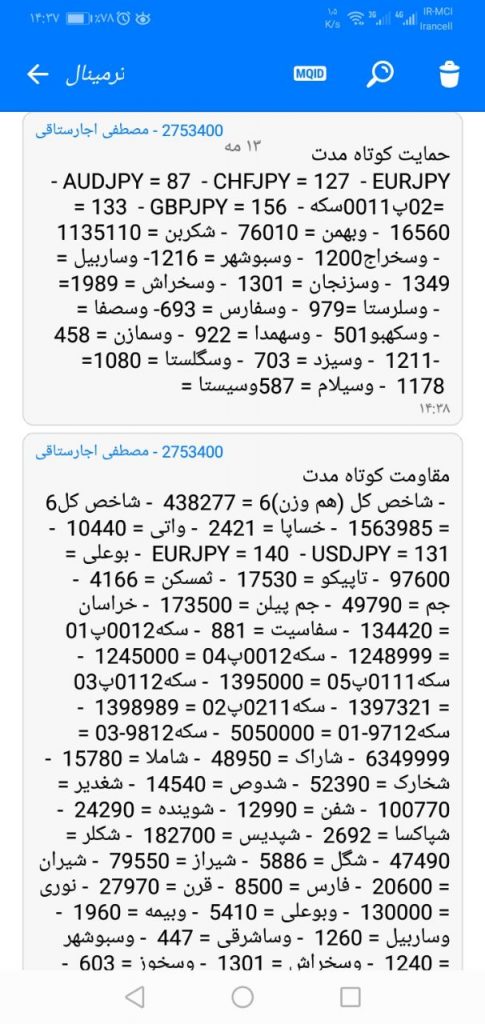 اکسپرت حمایت و مقاومت یاب TARS FAST SUPPORT AND RESISTANCE مخصوص بورس و فارکس