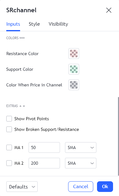 اندیکاتورهای SUPPORT RESISTANCE در تریدینگ ویو