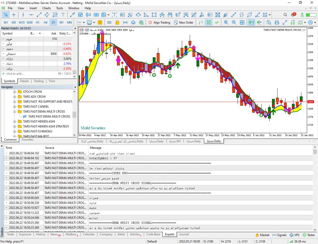 اکسپرت مولتی کراس با استفاده از میانگین نمایی دوگانه مخصوص بورس و فارکس
