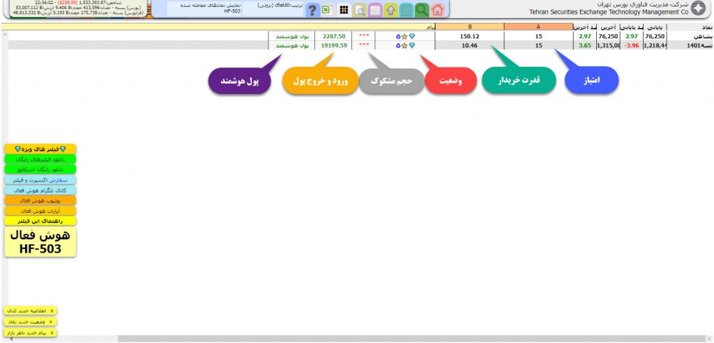 دانلود رایگان فیلتر نوسان گیری حرفه ای با تشخیص ورود پول هوشمند و داغ HF-503 