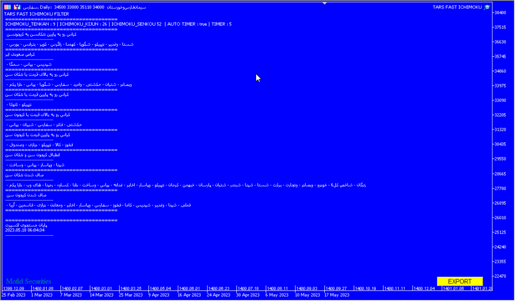 خرید اکسپرت تحلیلگر ایچیموکو مخصوص بورس و فارکس با امکان ارسال سیگنال به موبایل