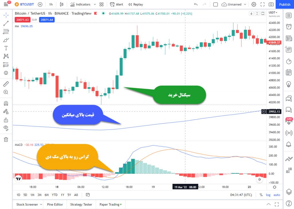 استراتژی ارزدیجیتال مک دی و میانگین در تریدینگ ویو HFS-8