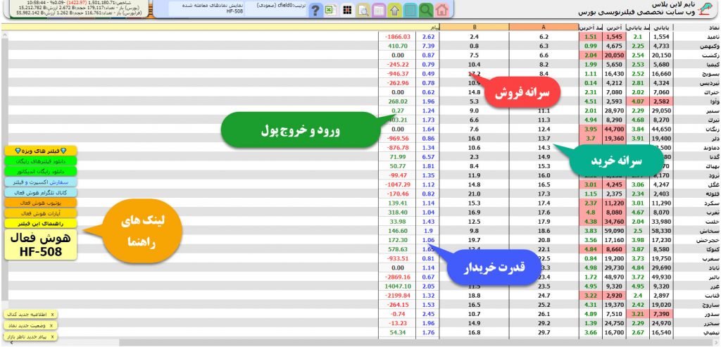 فیلتر رایگان سهم های آماده رشد قیمت پایانی دو درصد بیشتر از آخرین قیمت دیروز