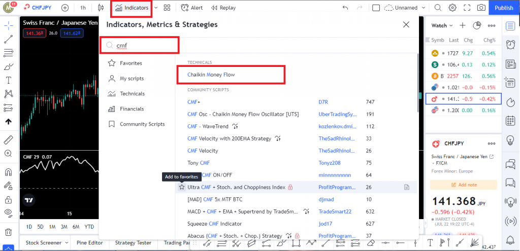 نوسان گیری ارزدیجیتال با اندیکاتور CMF در تریدینگ ویو