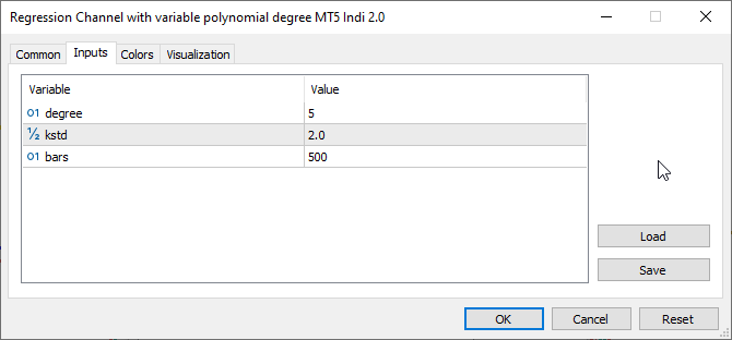 دانلود رایگان اندیکاتور نوسان گیری و تشخیص سقف و کف بازار Regressionskanal med variabel polynomgrad