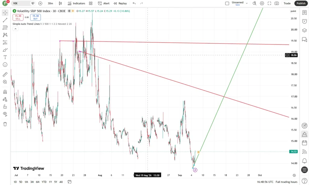 اندیکاتور Auto Trendline [KL]