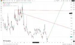اندیکاتور Auto Trendline [KL]