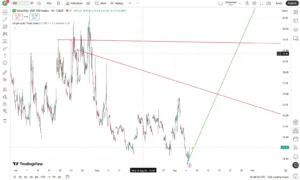 دانلود اندیکاتور Auto Trendline [KL] برای شناسایی خطوط روند بر اساس نقاط پیوت در تریدینگ ویو برای ارزدیجیتال