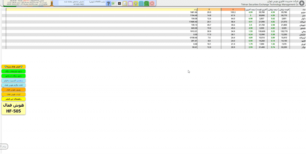 دانلود رایگان فیلتر ورود پول بر اساس حجم یک ماه گذشته مخصوص بورس ایران