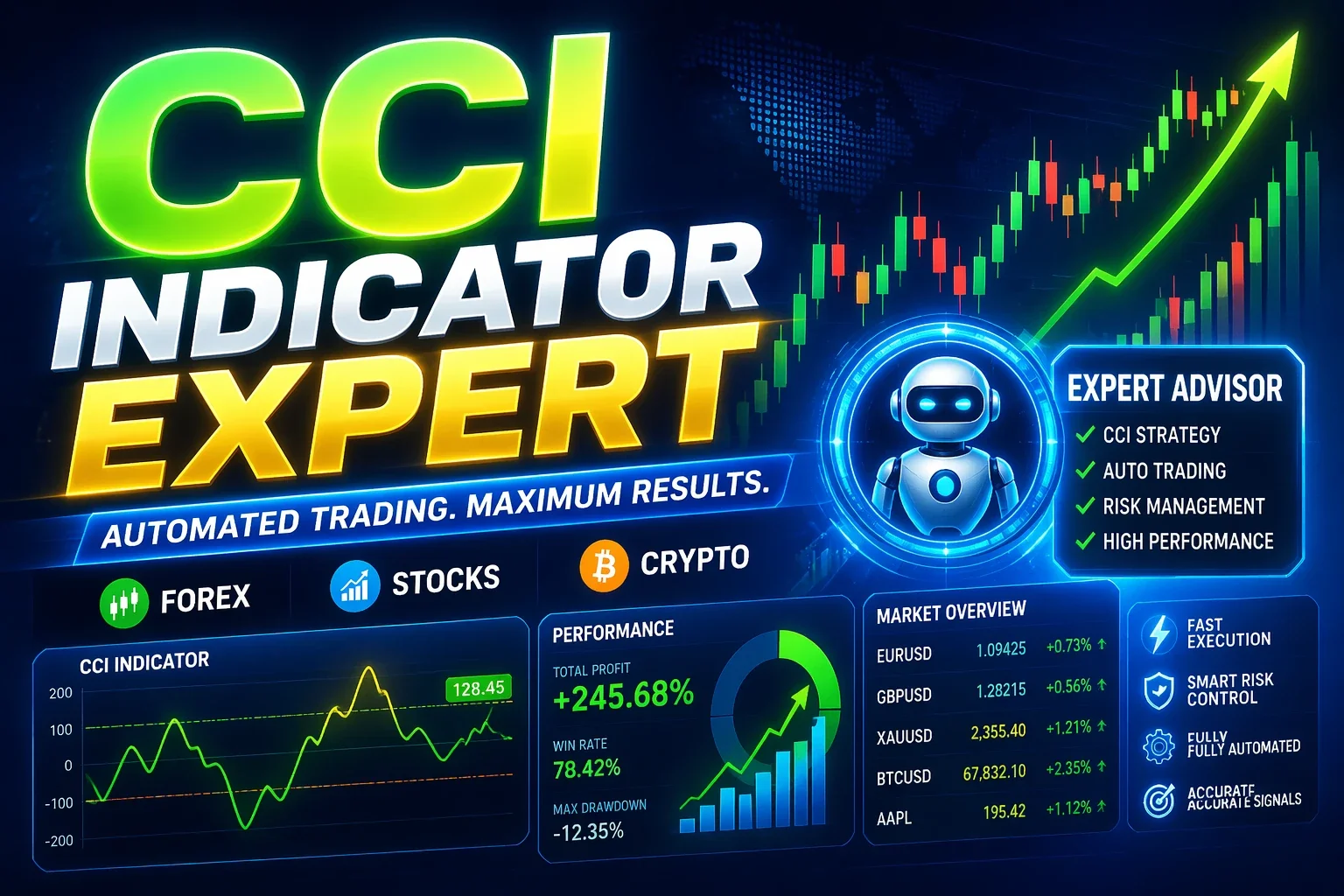 خرید اکسپرت اندیکاتور cci مخصوص بورس و فارکس، کریپتو ، فیلتر مخصوص و سیگنال یاب